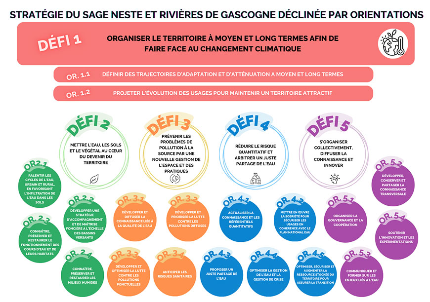 5 défis et 19 orientations pour le territoire - © Eclectic Experience
