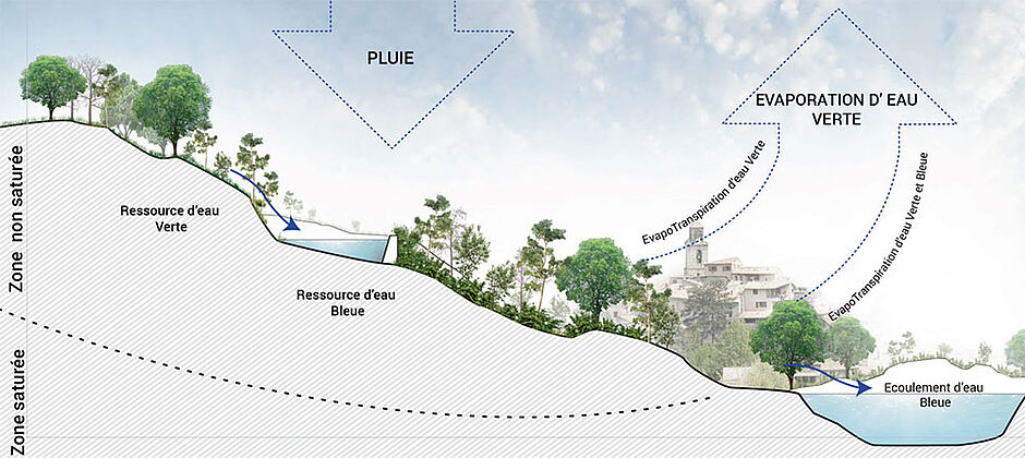 Cycle de l’eau © Paul Garcias, Eaucéa - Agrandir l'image (fenêtre modale)