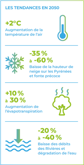 Tendances climatiques en 2050 sur le bassin Adour-Garonne - Agrandir l'image (fenêtre modale)