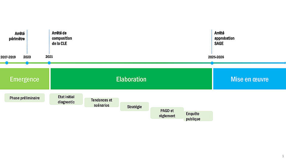 Agrandir l'image (fenêtre modale)